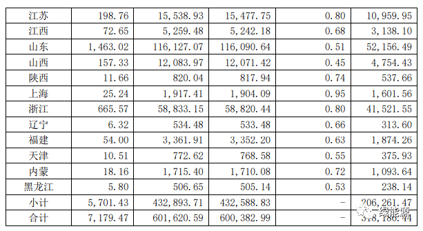 分布式及集中式电站分布及装机规模一览凯发k8一触即发晶科、正泰2021