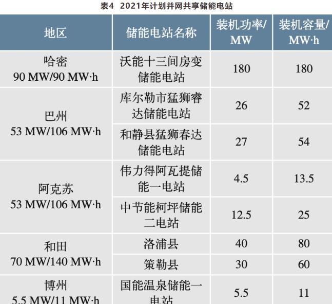 储能商业模式与政策分析k8凯发网集中式共享